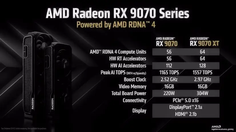 Montaje Tarjeta Gráfica AMD Radeon RX Daganzo de Arriba